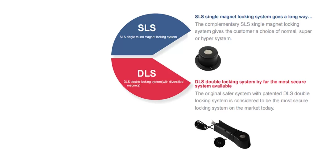Century bietet unterschied liche Sicherheits stufen für Ihre Produkte