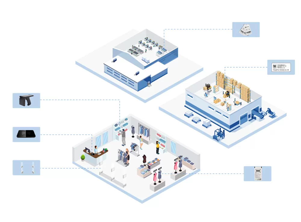 Kleidungs sicherheits tag