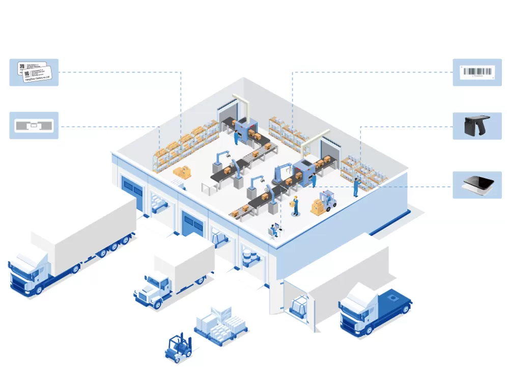 RFID in der Lieferkette