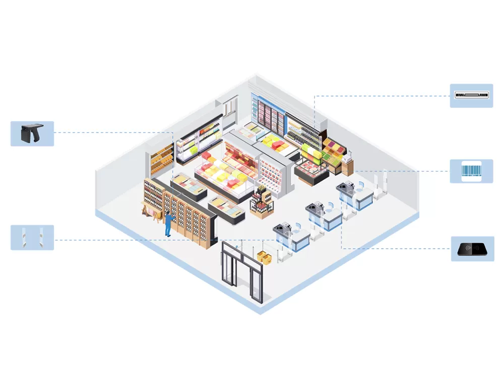 RFID in der Lebensmittel industrie
