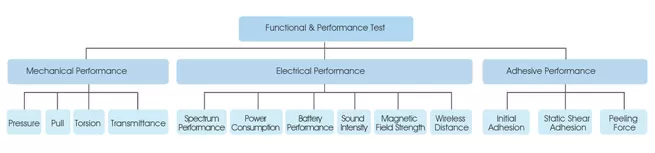 the century test center functional laboratory insures the functionality the use and the appearance of all century products 3 the century test center functional laboratory insures the functionality the use and the appearance of all century products 3