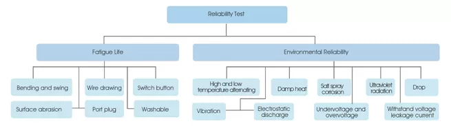 the century test center insures environmental reliability life time quality durability and performance of all factory produced merchandises 1 the century test center insures environmental reliability life time quality durability and performance of all factory produced merchandises 1