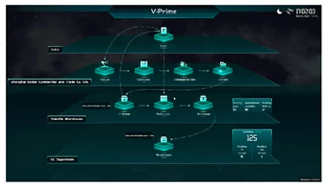transform retail with the power of digital insights century sharing with you at euroshop 2023 innovations and solutions of the future 3 transform retail with the power of digital insights century sharing with you at euroshop 2023 innovations and solutions of the future 3